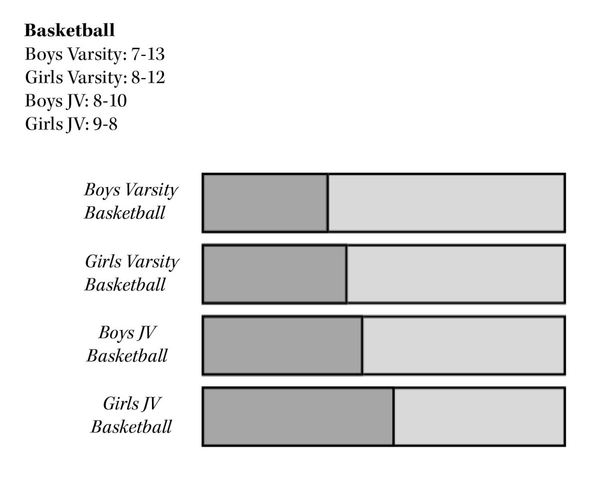 Winter Basketball Final Roundup